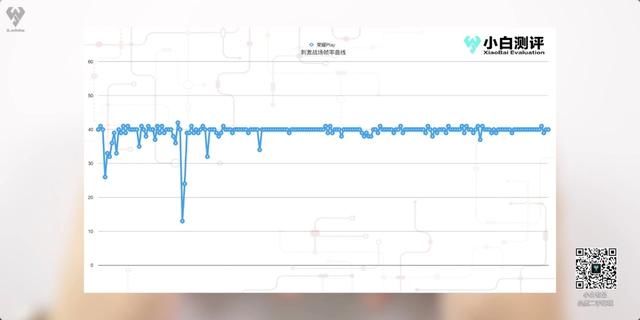 荣耀PLAY刺激战场和王者荣耀实测帧率