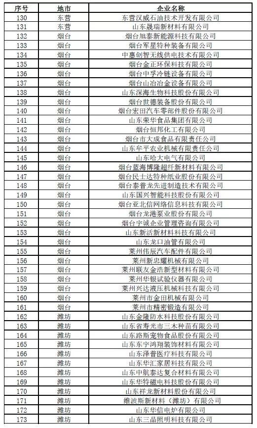 中小企业界定