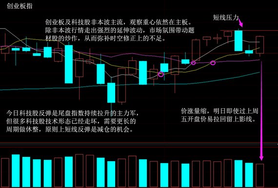 股市蒿里行:对于行情的看法就在两张图片中