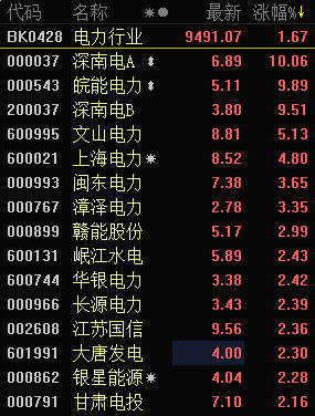 发改委鼓励钢煤电企业重组 概念股引关注