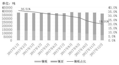 全球市场原生镍需求被低估