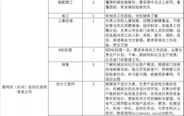 300家用人单位，15000个岗位等着你！