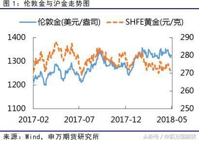 甘肃白银的GDP有多少_国内黄金白银跟随现货金银早盘持续走低,短线将继续调整