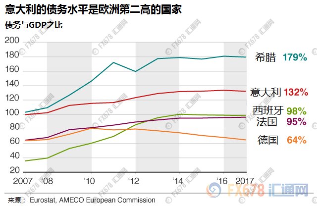 意大利2018年大选拉开帷幕，八图看懂经济现状