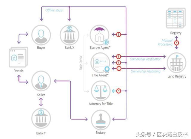 区块链可以高谈阔论，但更应该脚踏实地