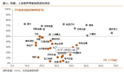 券商：紧扣基本面穿越恐慌期 把握一季报窗口期