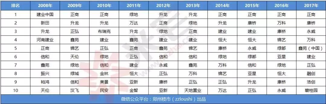 2018大变局：行业洗牌加速，一大波中小房企要被绞杀！