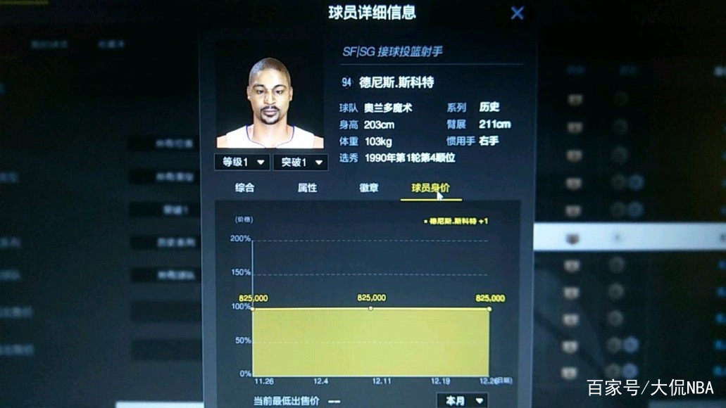 NBA2KOL2,历史球员价格出炉了,邓肯400万