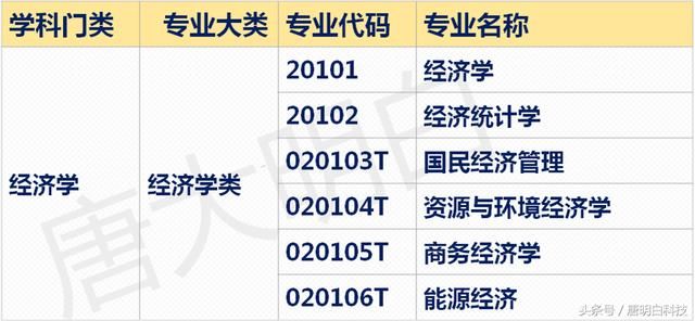 经济学专业方向_经济学专业前景如何