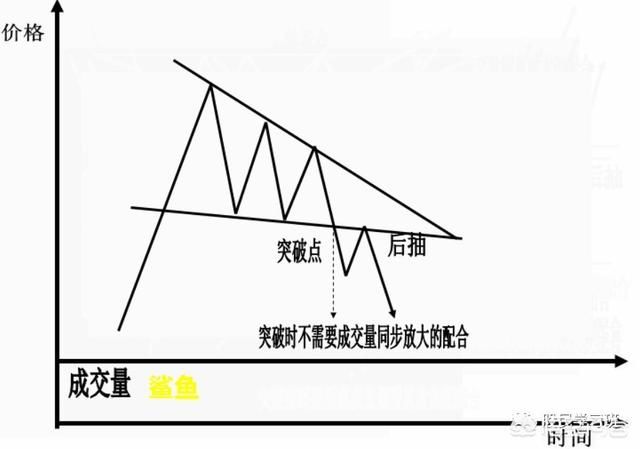 史上最全K线形态图