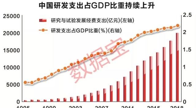 从人均gdp看中国