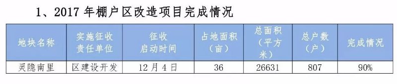 南开区老旧小区棚户区改造点位定了 有你家吗?