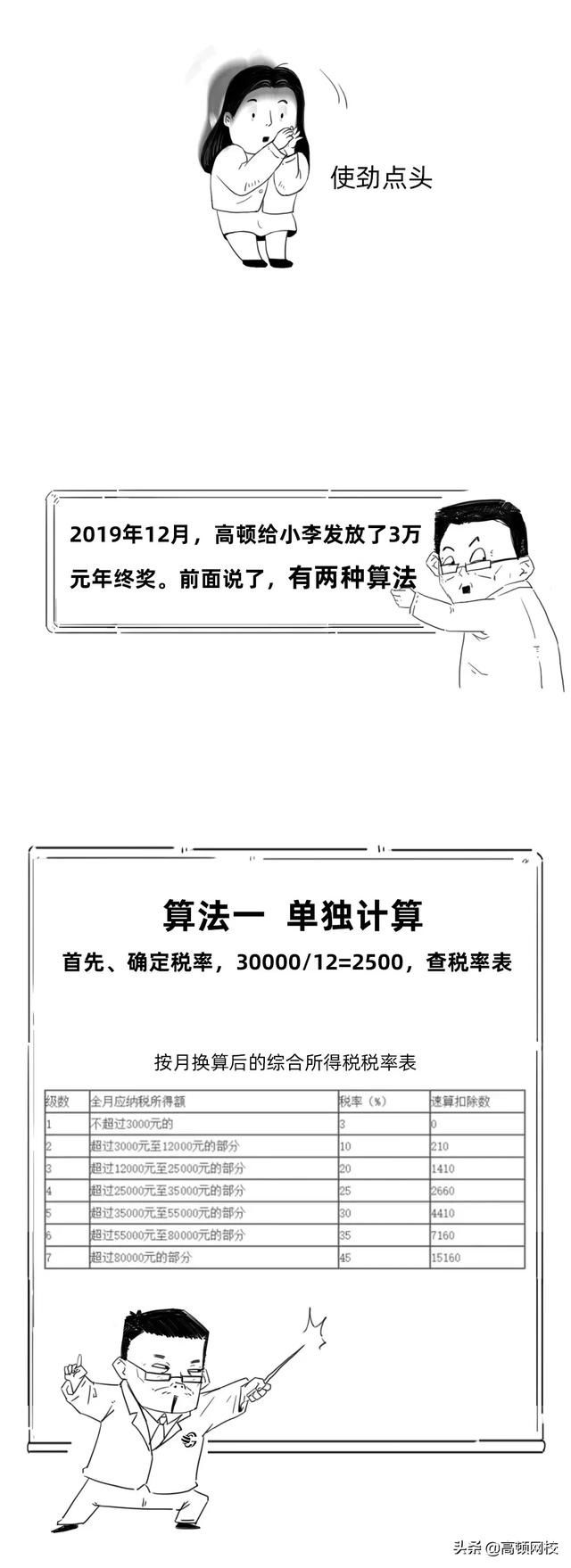 离职员工工资发放规定