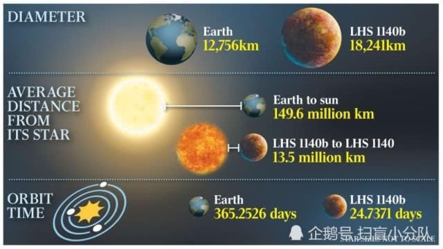科学家在寻找外星生命的过程中发现了多颗“超级地球”