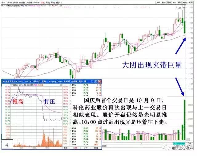 强资金小洗，弱资金大洗，如何能够准确识别庄家洗盘信号