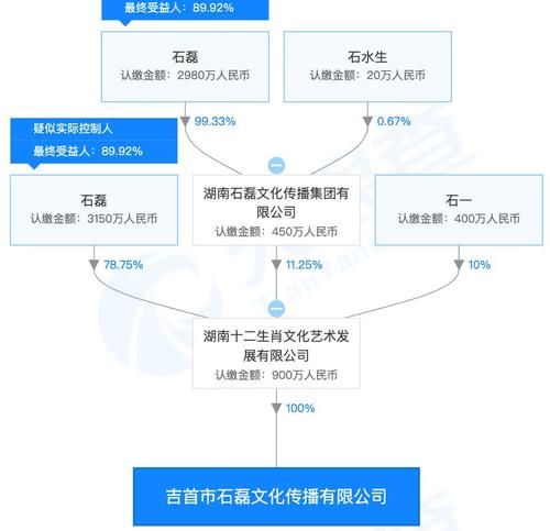 白酒甜蜜素怎样检测