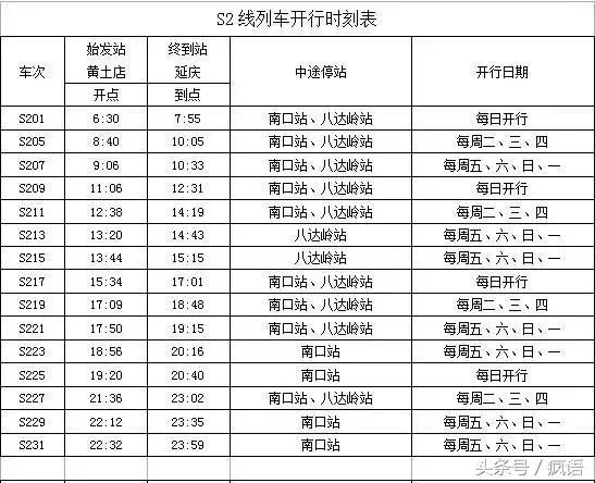 不敢相信！6块钱就能坐上北京小火车，一路看遍樱花美景