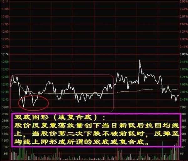 A股成功率极高的均线战法“金蜘蛛”买入法，股价将直线飙升