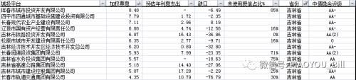 城投又爆风险 背后还有多少雷？