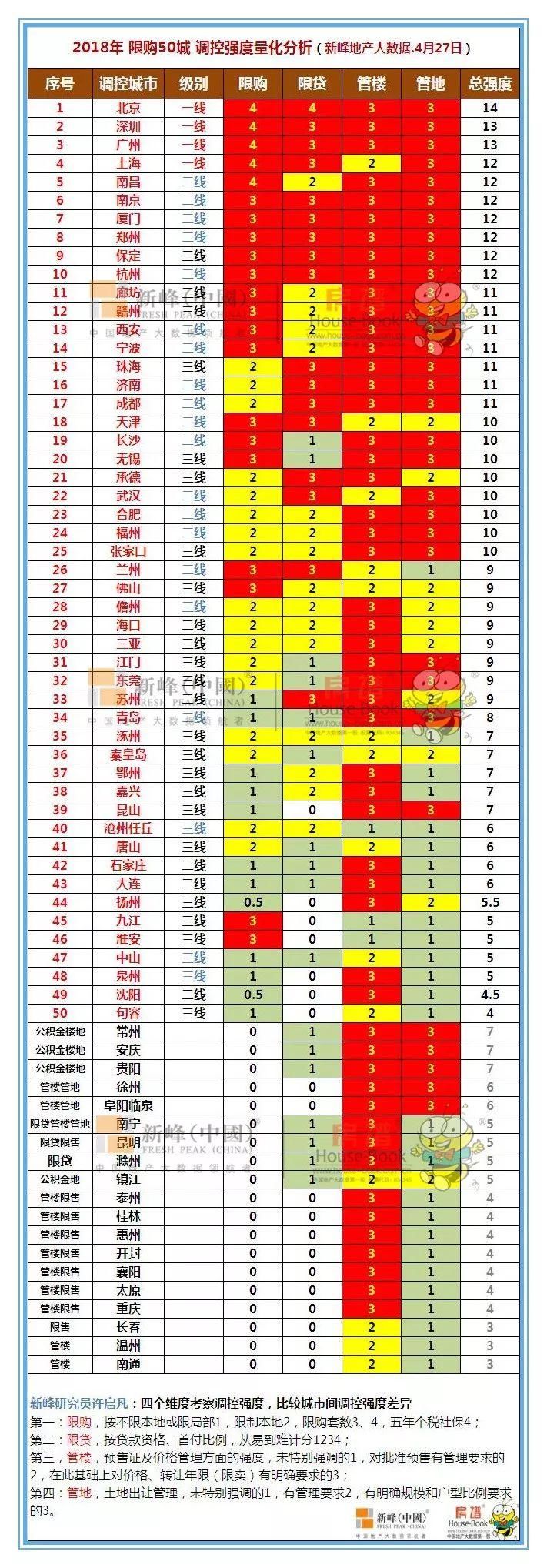 全国50城限购政策全貌,你最关心的......