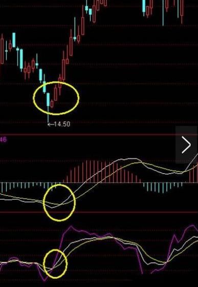 一位股市奇才的金玉良言：悟懂“MACD”战法，你将走上股市巅峰！