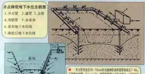 全套图解!基坑支护施工方案