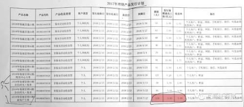 挤爆银行存钱的场面不见了 理财市场发生巨变