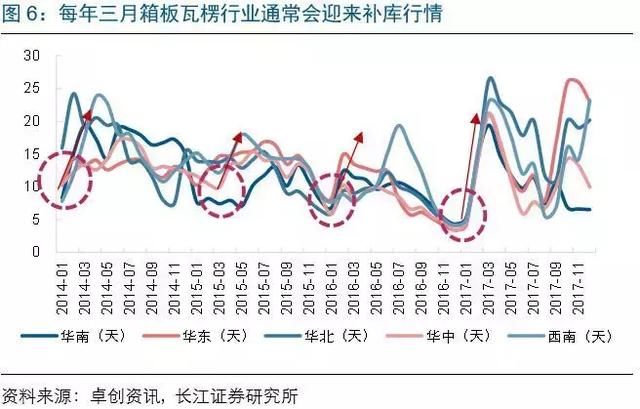 3月造纸板块一条重磅新规将落地！机构称：这3大龙头企业最受益