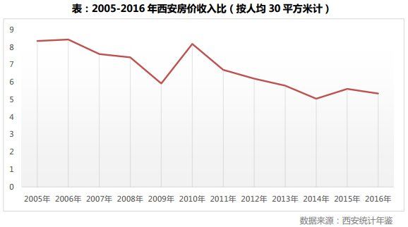 专题|二线城市逆袭变身新热点后的走势研判