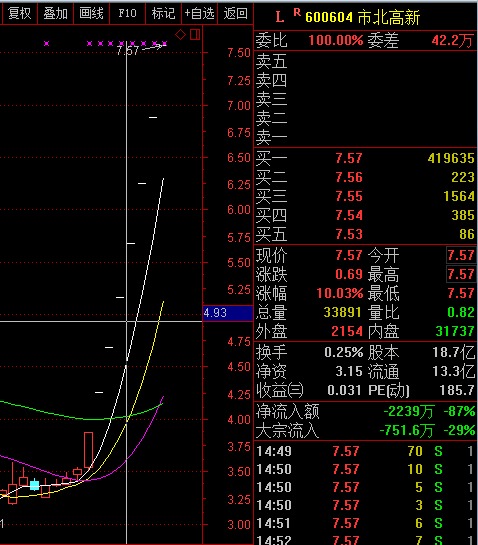 上交所筹划招聘事宜 为科创板公司监管工作招