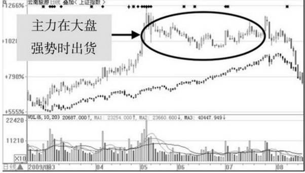 一旦遇到这种主力出货信号，立马斩仓离场，晚一秒亏得无处葬生！