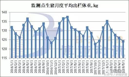 透过这些数据，看清6月份猪价走势