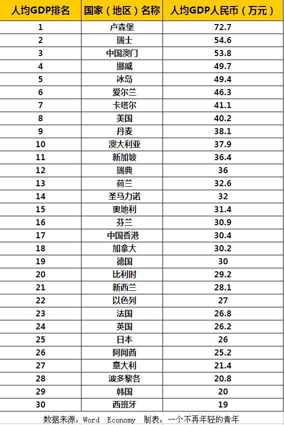 2018贵州各区县人均GDP_2019贵州gdp曲线图