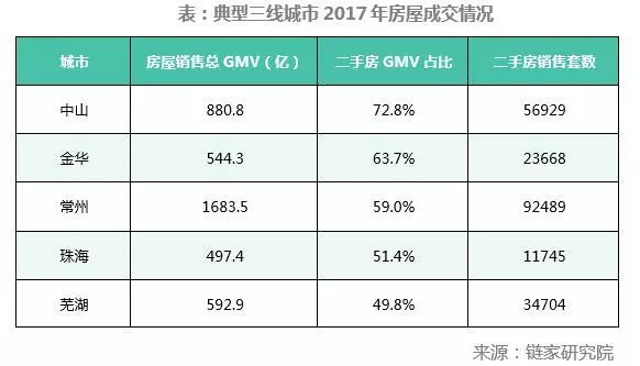 这5个三线城市，可以坚定看好!