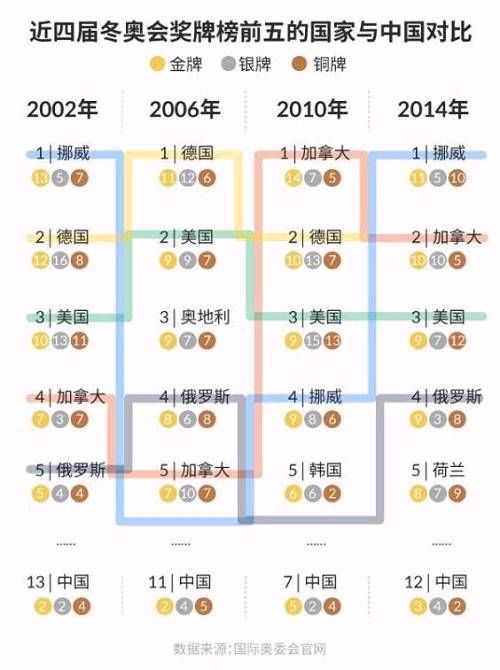 郎咸平：冬奥会惨败真相，冰雪产业“危中有机”