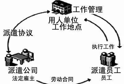 单位性质怎么填
