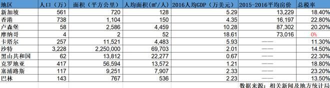 股市学堂：十七年投资总结！