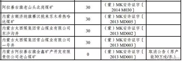 两年之内，这155座煤矿将被关闭！都是大矿！快看看有你们矿没？