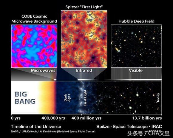 哈勃望远镜的精确测量证实了宇宙的加速膨胀，还有其他的新情况