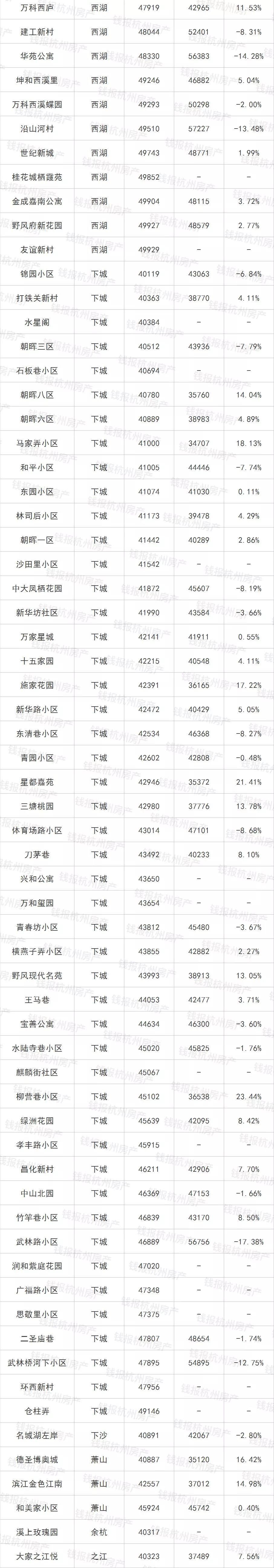 5月杭州二手房成交量创11个月新高!最全二手房价，看完惊呆…