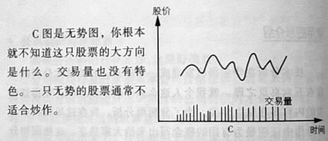 炒股牛人讲述爆利战法：每个炒股的人都需要具备的一些技术分析！