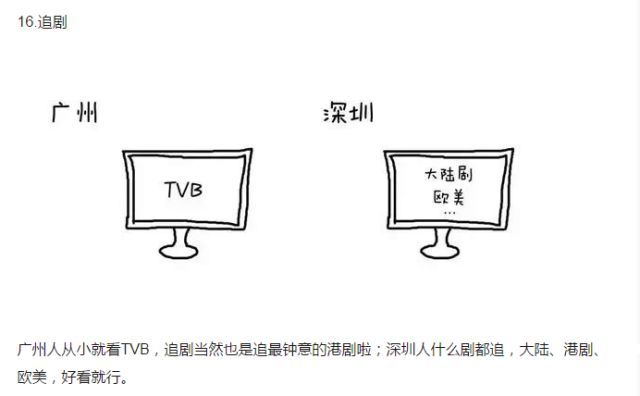 广州vs深圳，21张图让你看清两城大不同！