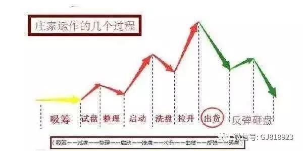 一位老操盘手的良言，提前一点出货，虽然少赚点，但总比套着好