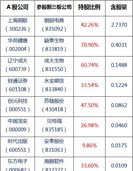 新三上市和新三板挂牌上市