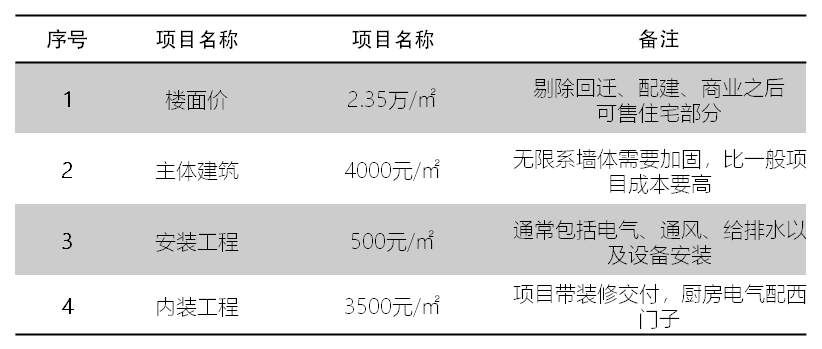 打遍125无敌手的万科，在京西160+的三国杀中，能赢吗?