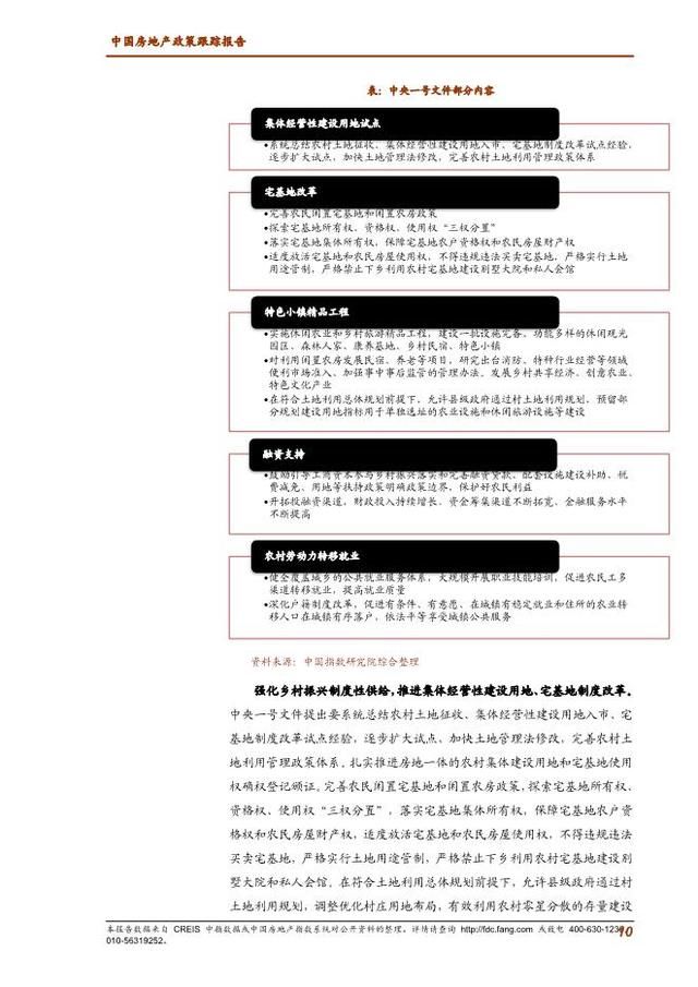 2018年2月中国房地产政策跟踪报告