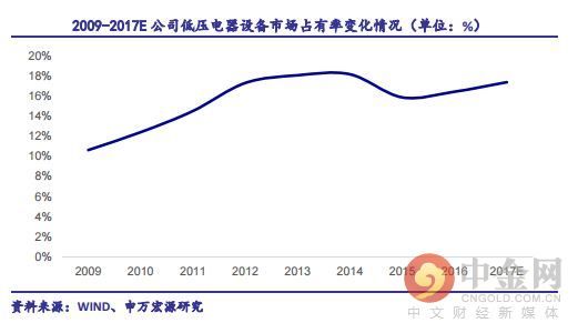 研报精选:注意 低估值的电器龙头进入MSCI大名单!