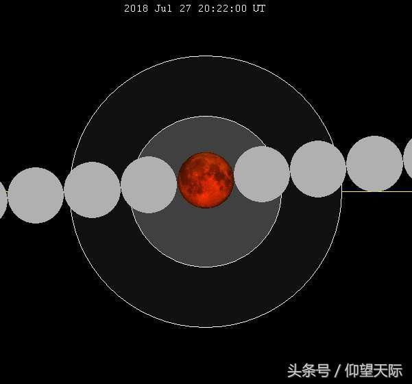 21世纪最长的月全食将很快发生！时间长达1小时43分钟