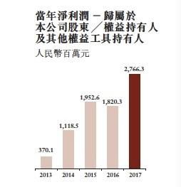 中金公司收购中投证券后首份年报：净利润逾27亿元增52%