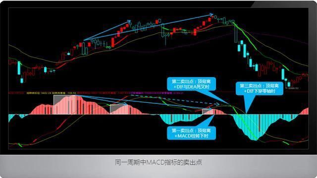 MACD买股没那么复杂，这10张图让你秒懂！